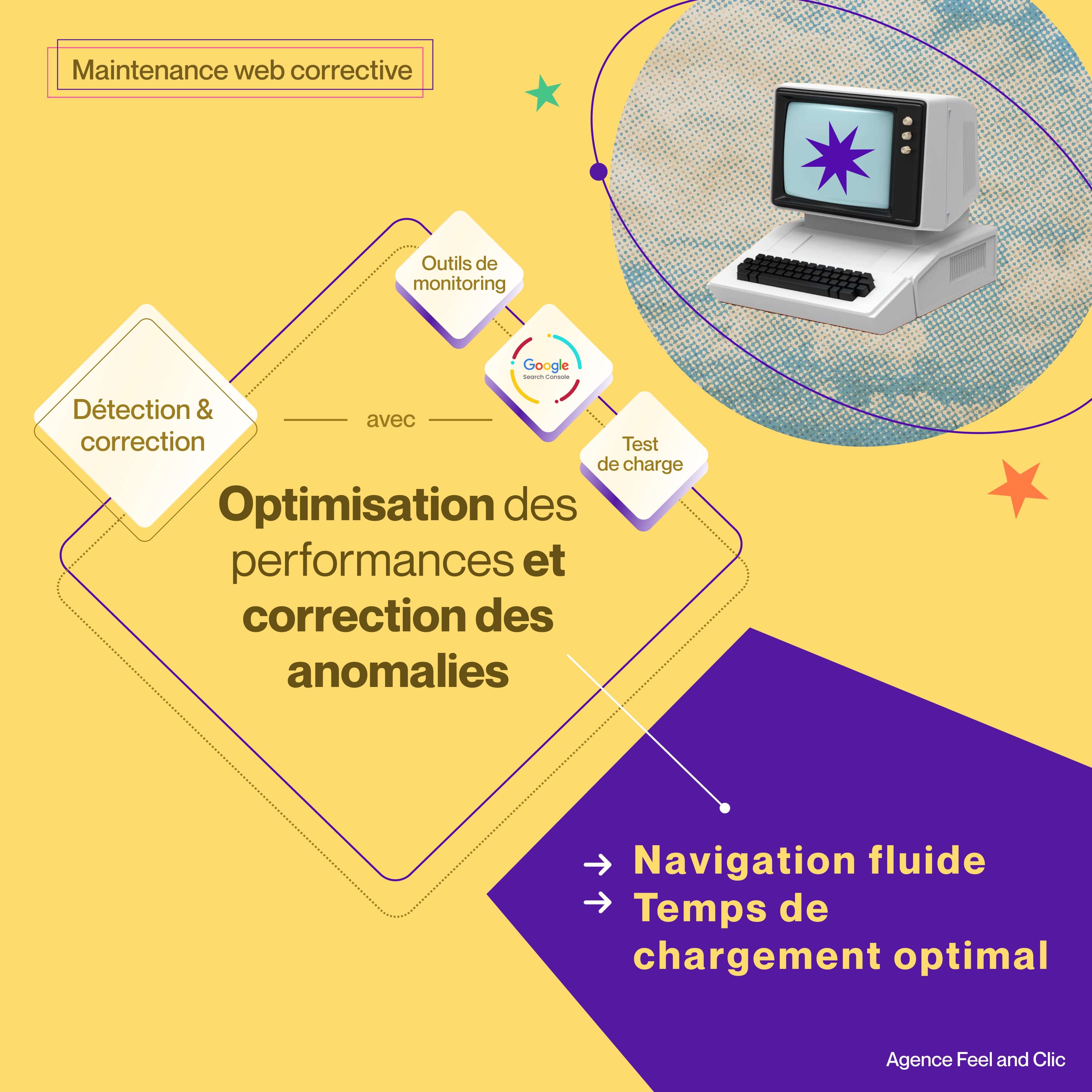 Agence de maintenance web proposant des services d’optimisation des performances pour des sites rapides et performants.