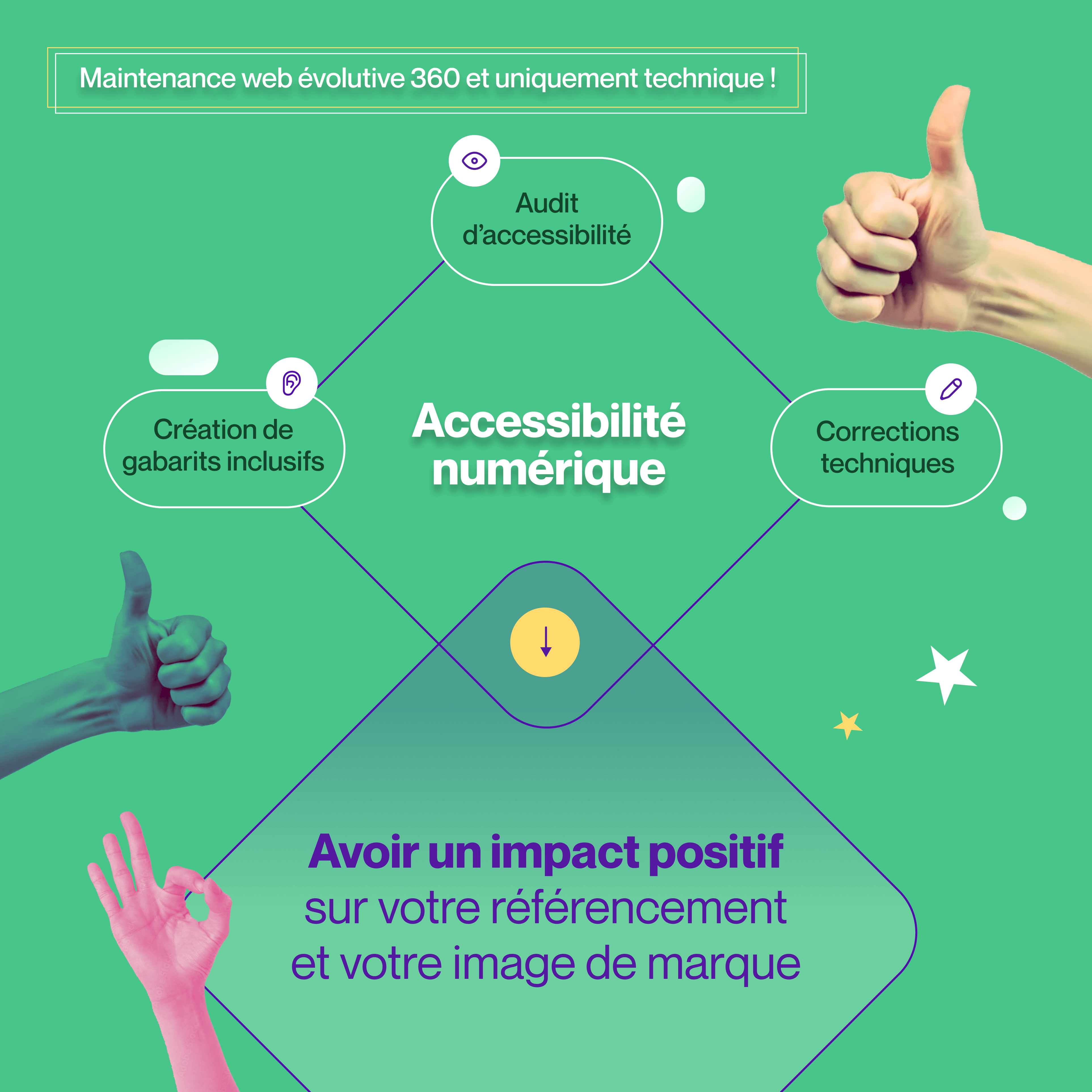 Accessibilité numérique pour tous : agence maintenance web assurant l’intégration des bonnes pratiques UX et techniques