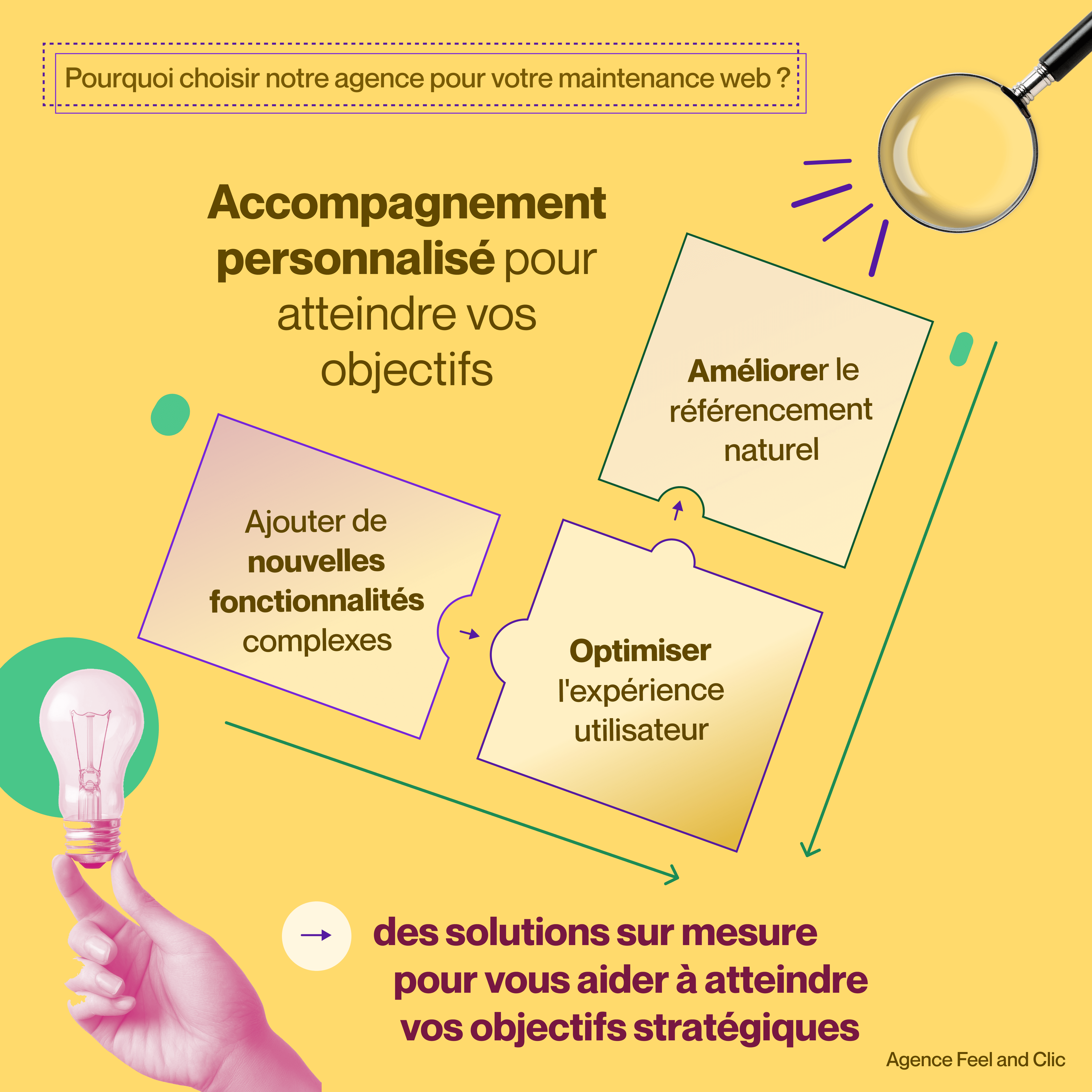 Un accompagnement personnalisé assuré par une agence maintenance web pour répondre à vos objectifs techniques et stratégiques.