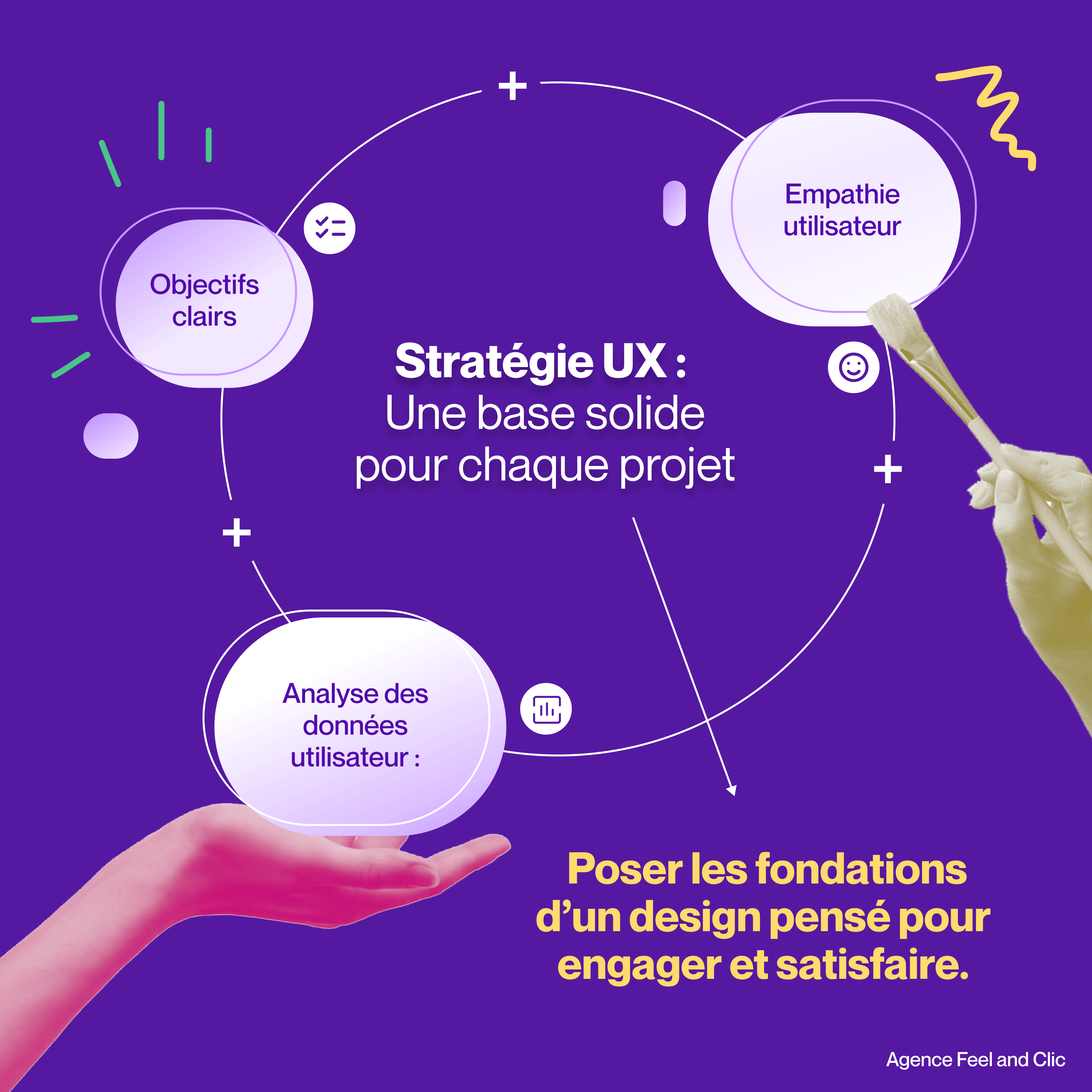 Agence UX Paris Une stratégie UX solide garantit un projet réussi dès le départ