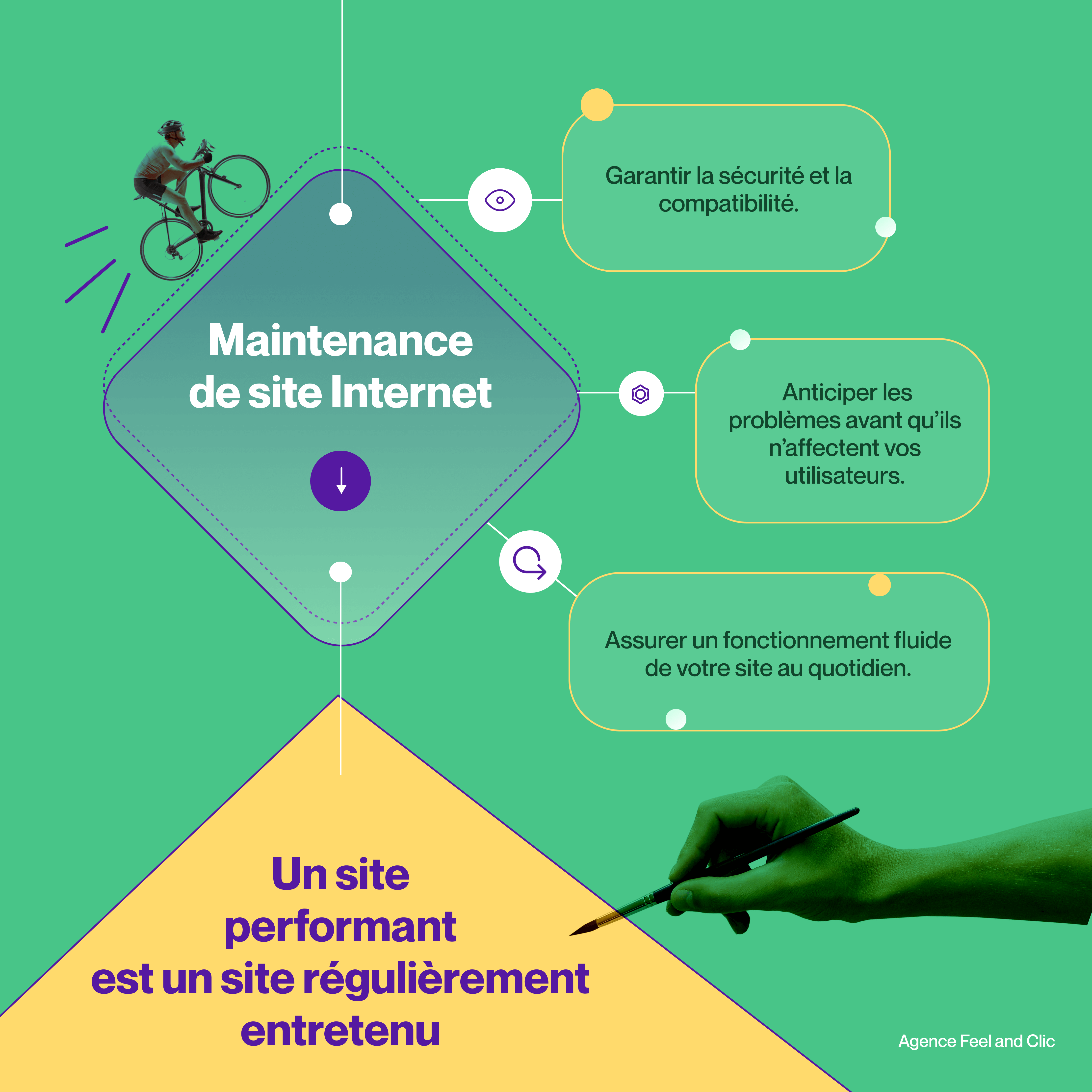 Maintenance agence web à Paris Maintenance préventive, corrective et évolutive d'une agence web à Paris Feel and clic