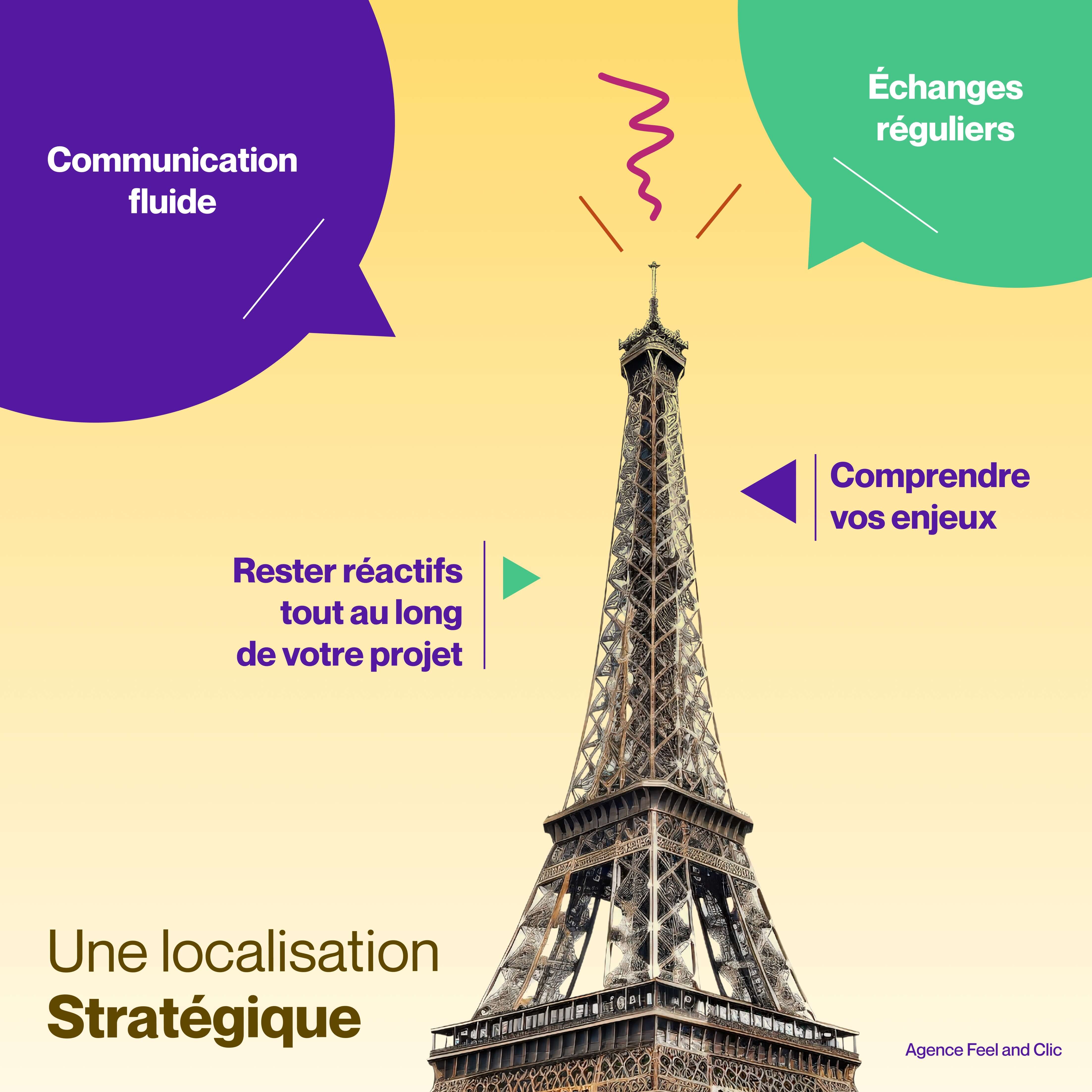 Agence digital Paris  Agence web à paris spécialisé en conception UX/ UI, en développement de sites web et SEO