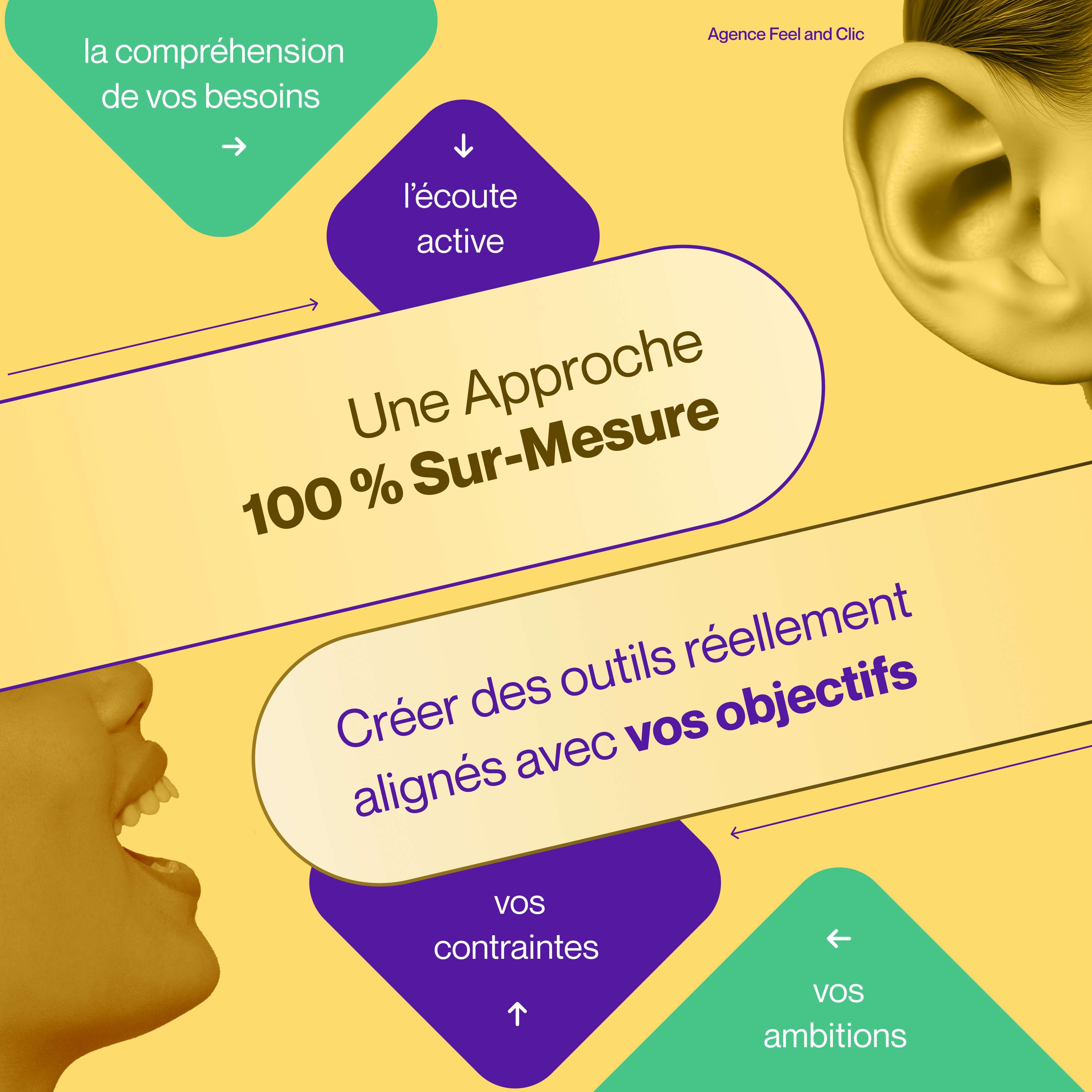 Agence web paris sur mesure Feel and clic agence web Ă  Paris pour vos plateformes digitales sur mesure