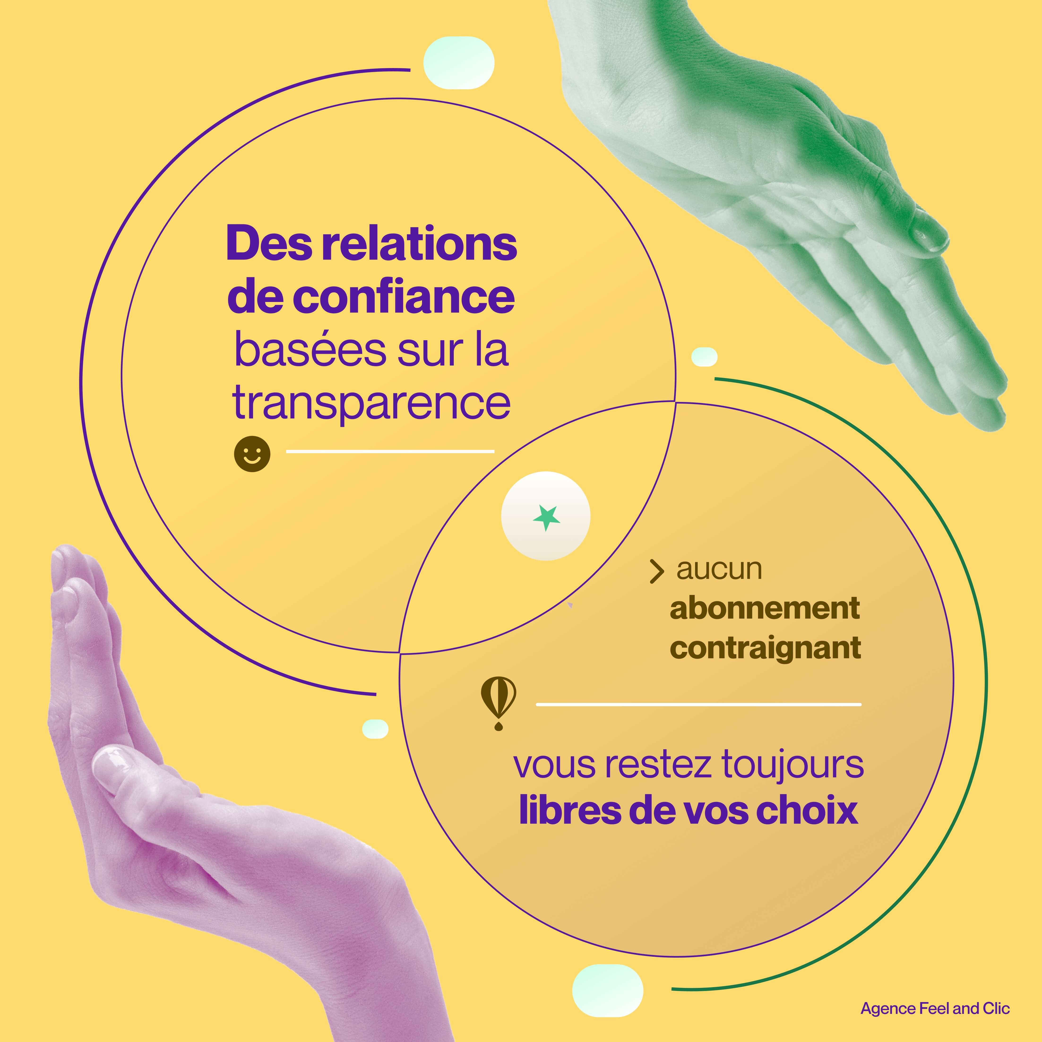 Agence digitale paris Feel and clic Feel and clic agence web Ă  Paris avec une transparence totale et aucune contrainte