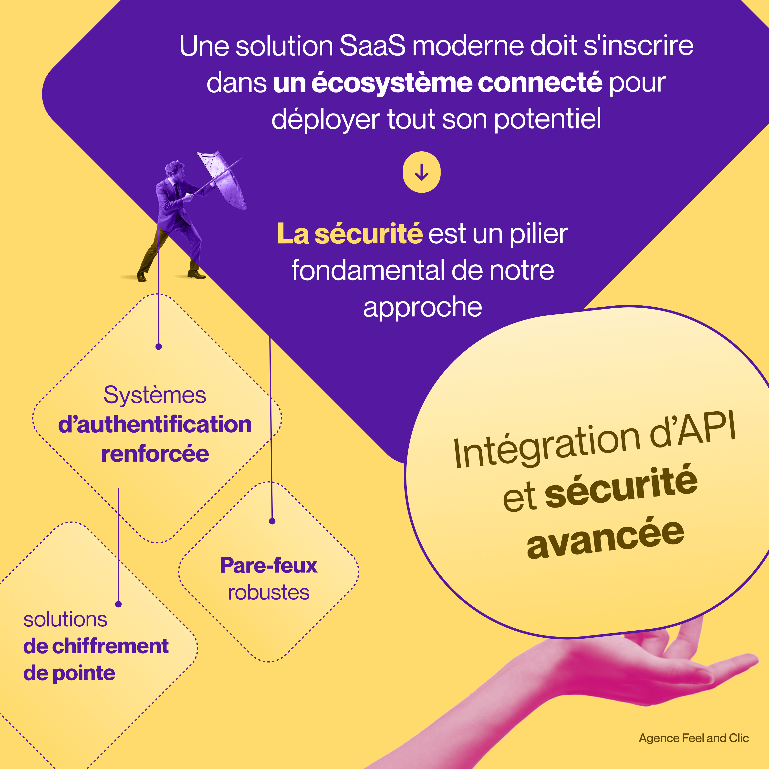 Agence création outils saas Développement SaaS par une agence spécialisée