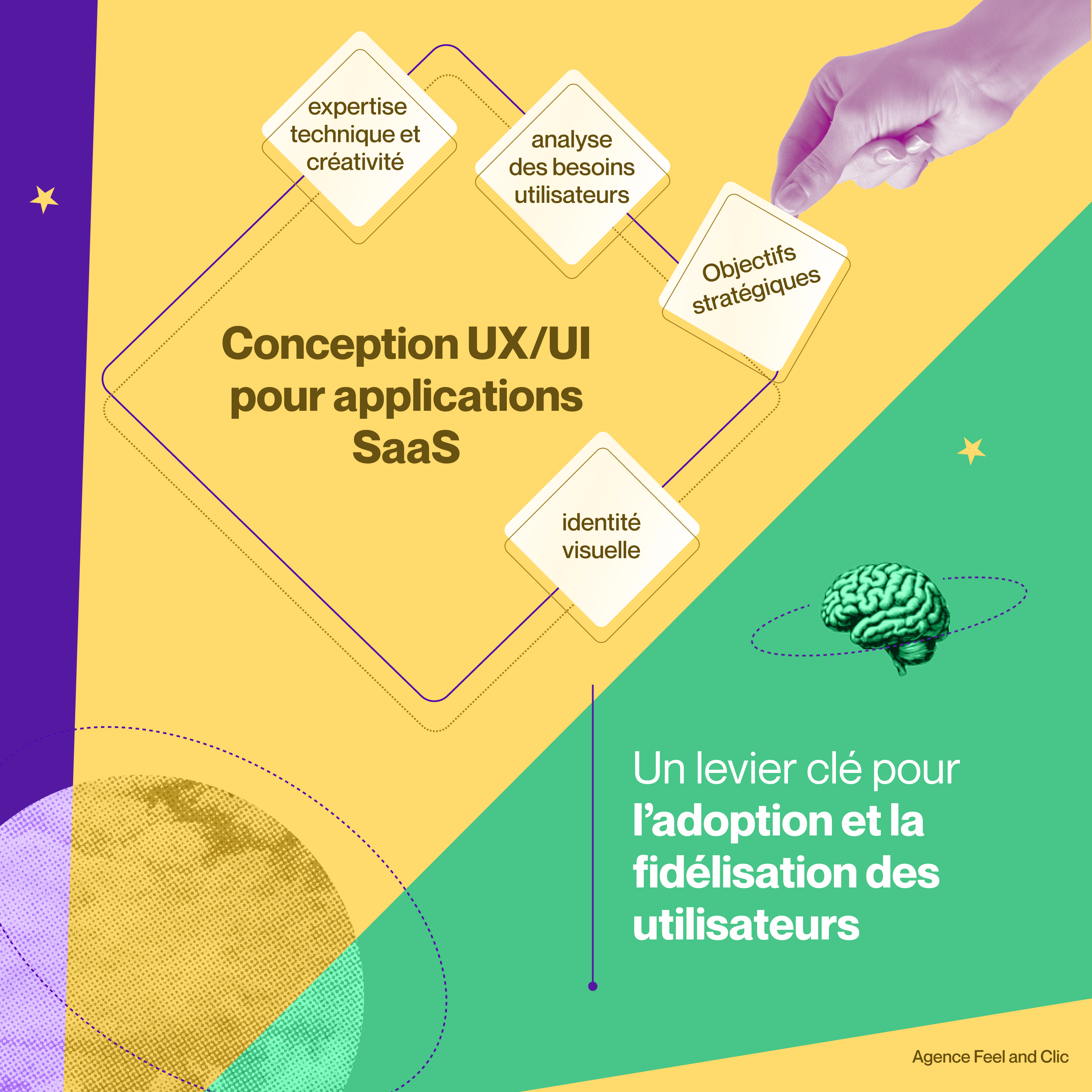 Agence logiciel Saas Services de conception UX SaaS pour entreprises