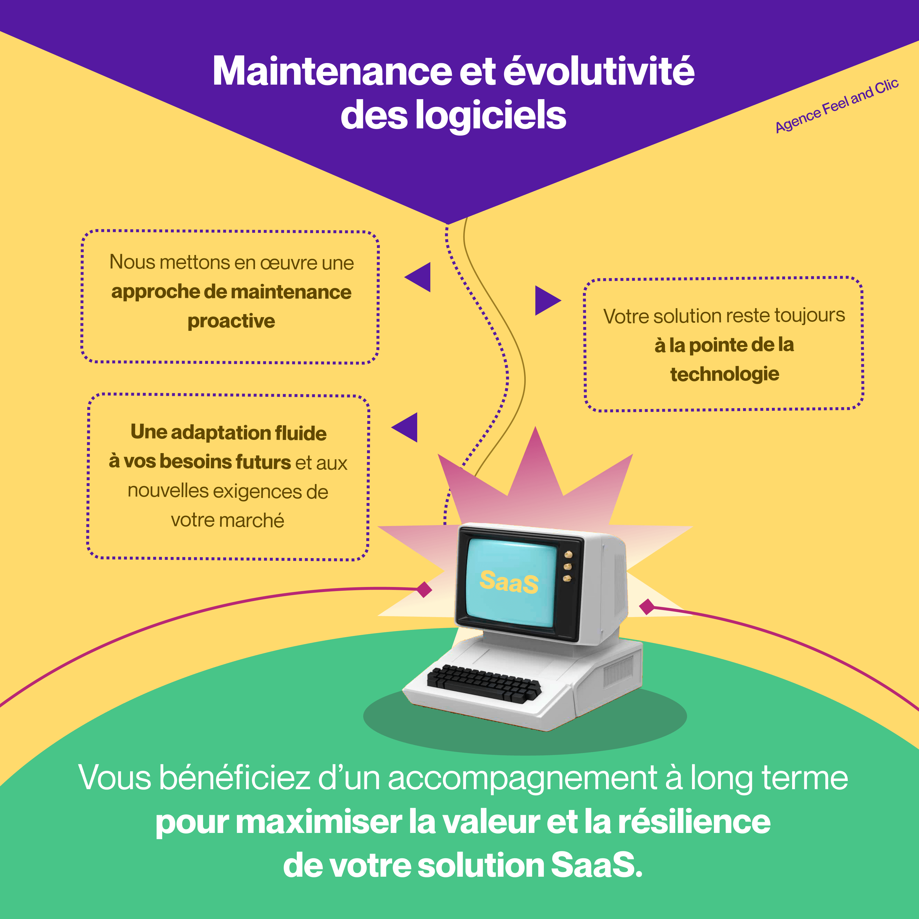 Agence développement Saas