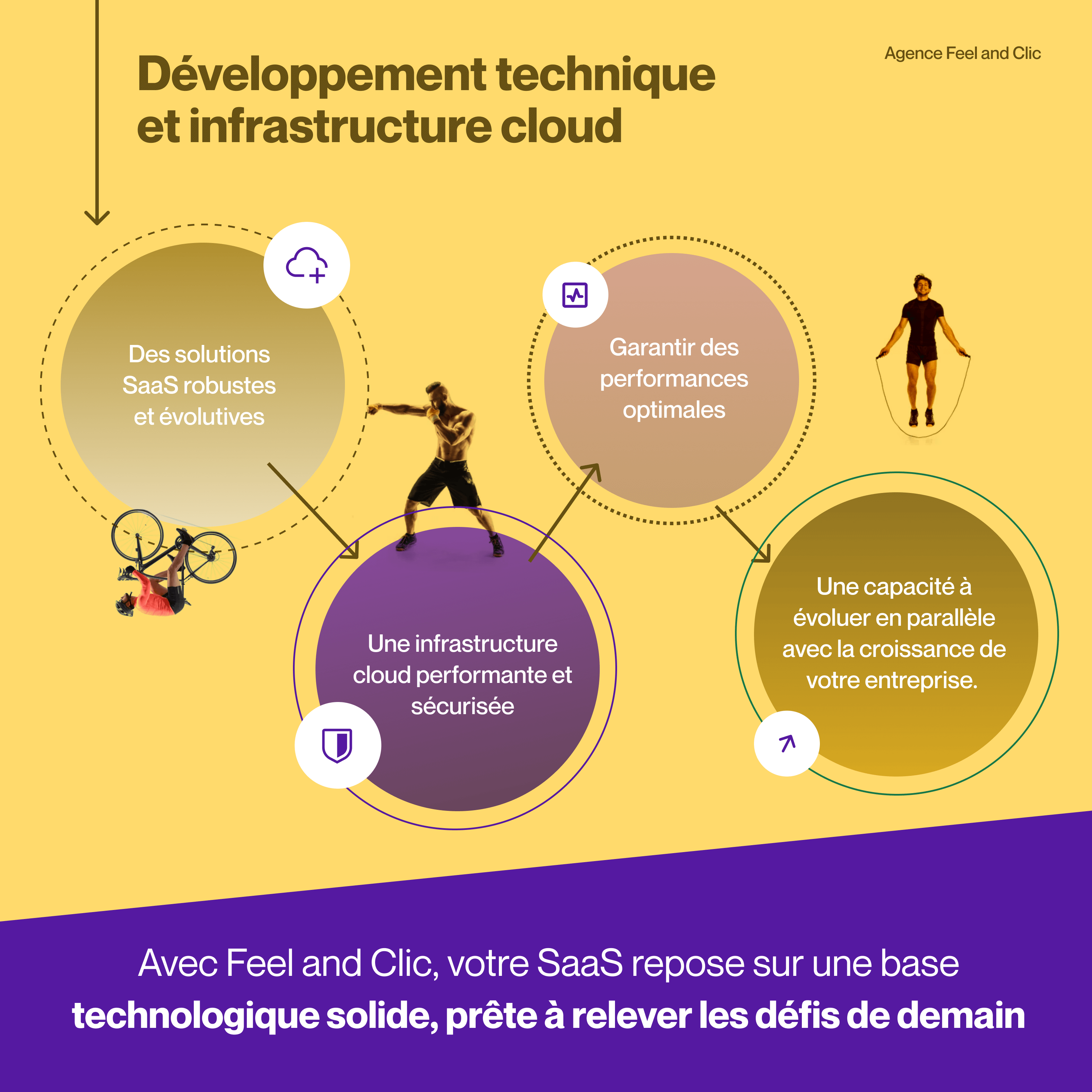 Agence création Saas Solutions personnalisées d’une agence création SaaS.