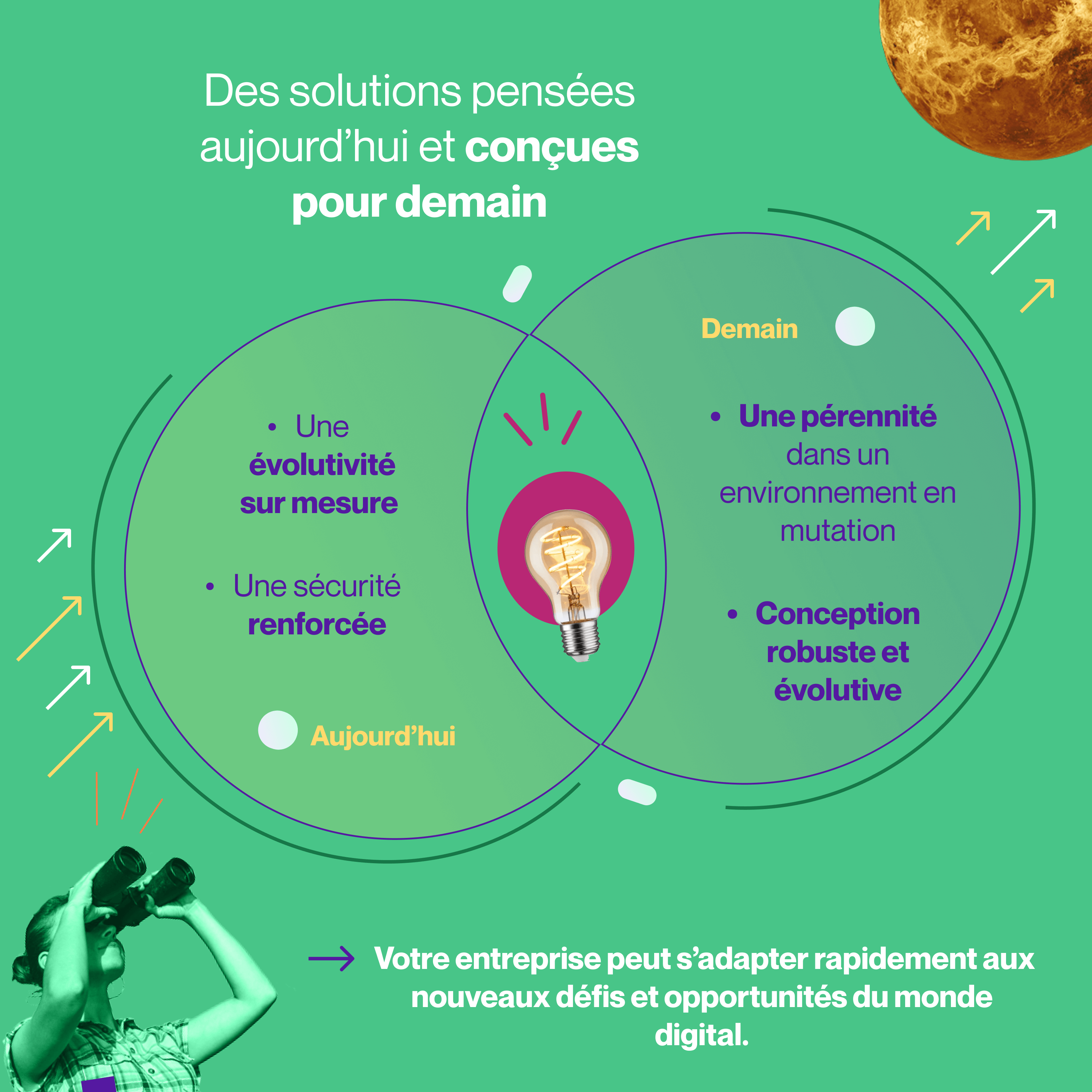 Agence digitale Paris Sites web modernes et sur mesure à Paris