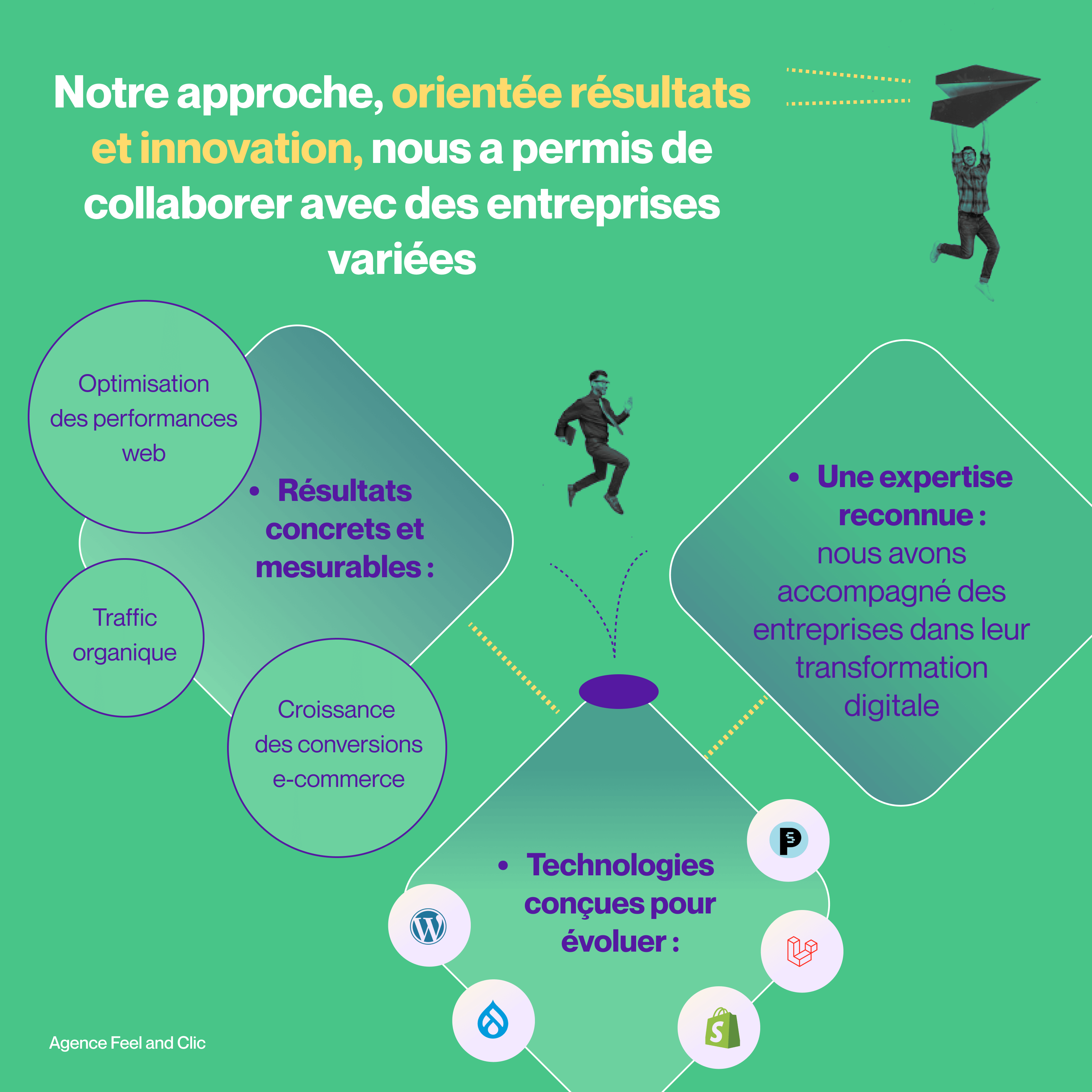 agence developpement sur mesure paris Conception de sites web à Paris – développement personnalisé orienté résultat