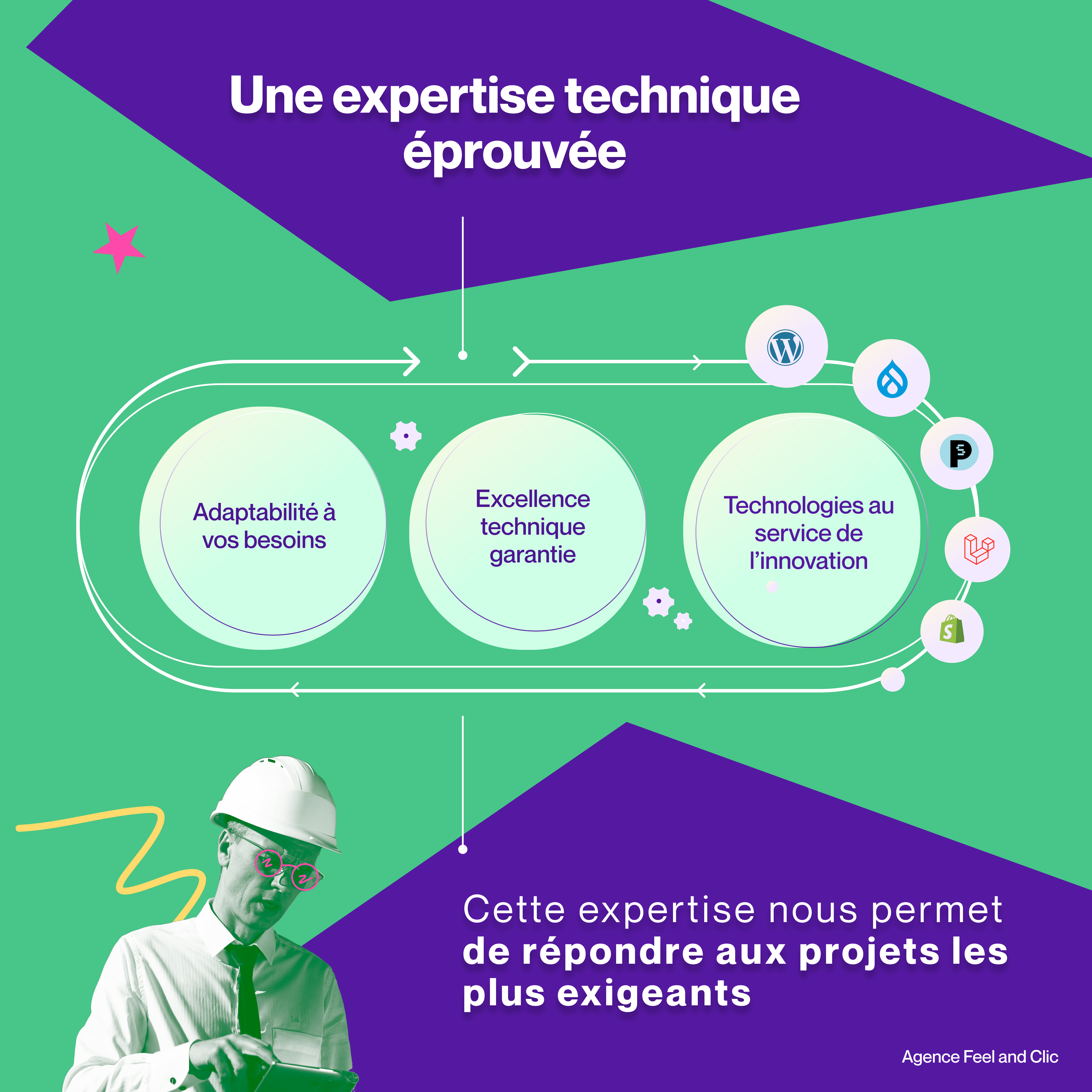 Agence developpement web paris Développement web à Paris : création de sites sur mesure