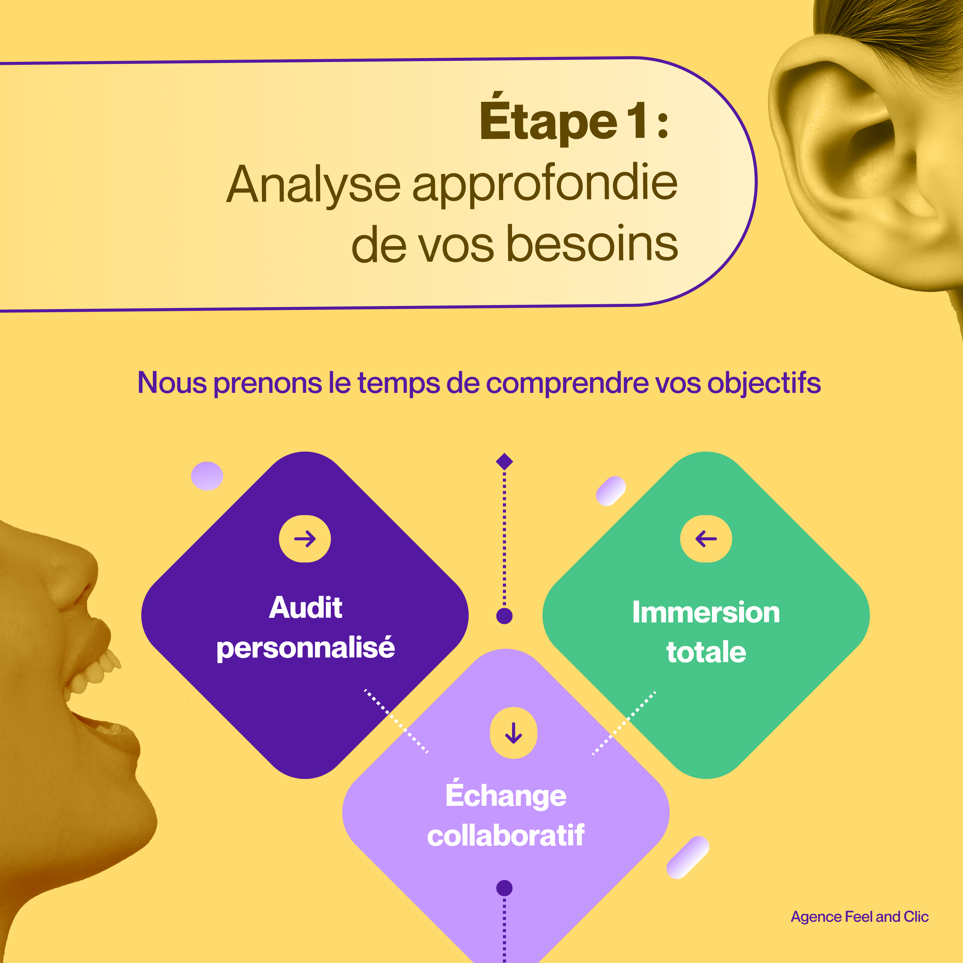 Agence Copywriting – Stratégie sur mesure pour des contenus engageants et performants.