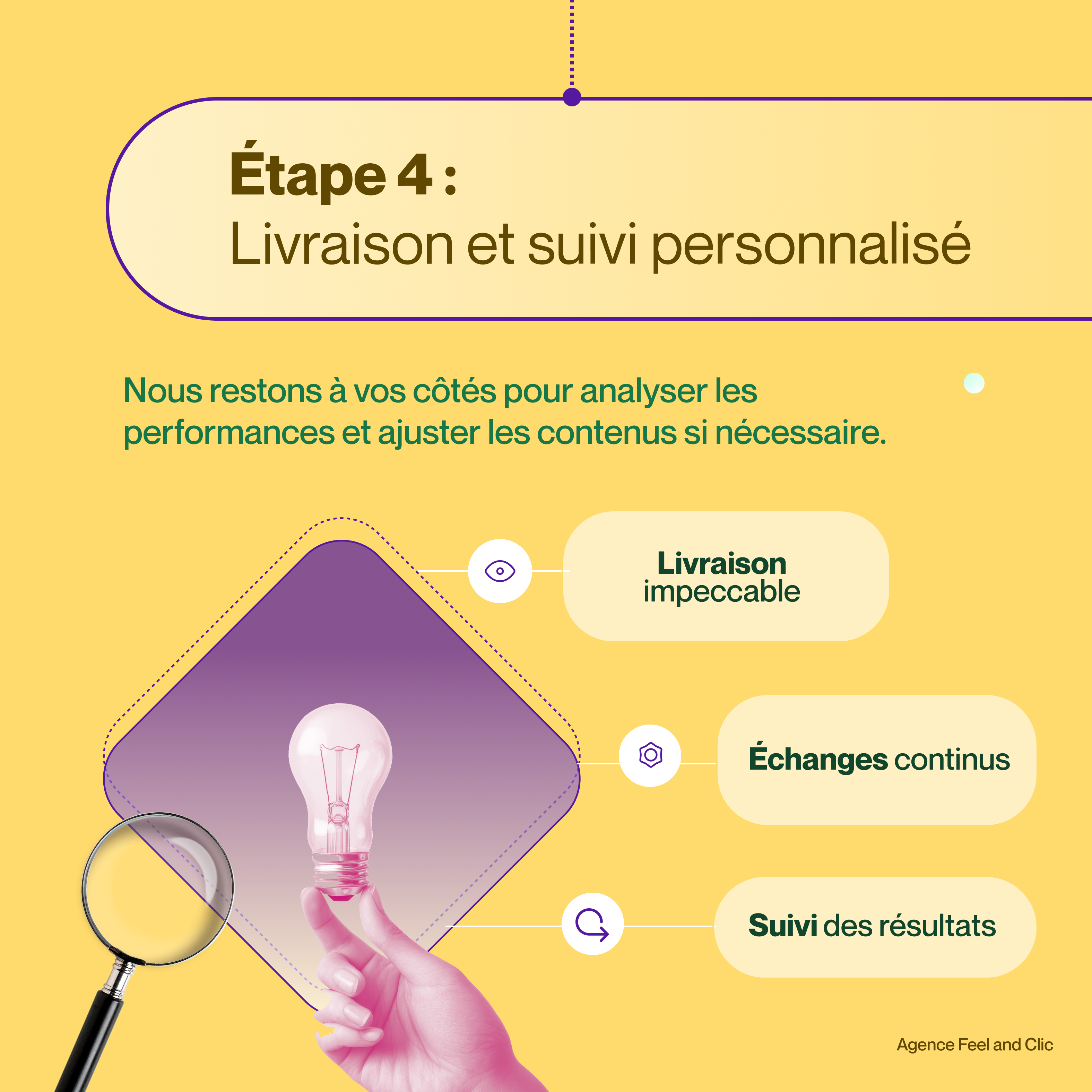 Approche collaborative – Travail en équipe pour des résultats exceptionnels.