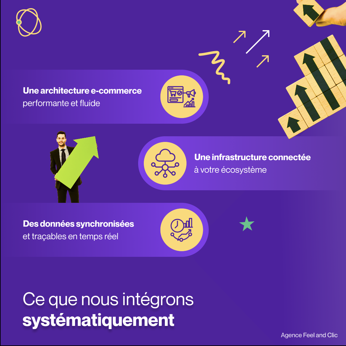 Fonctionnalités site e commerce feel and clic architecture e-commerce feel and clic