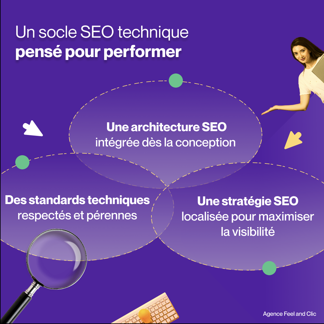 Un socle SEO technique pour site e-commerce Feel and clic agence SEO spécialisée en e-commerce