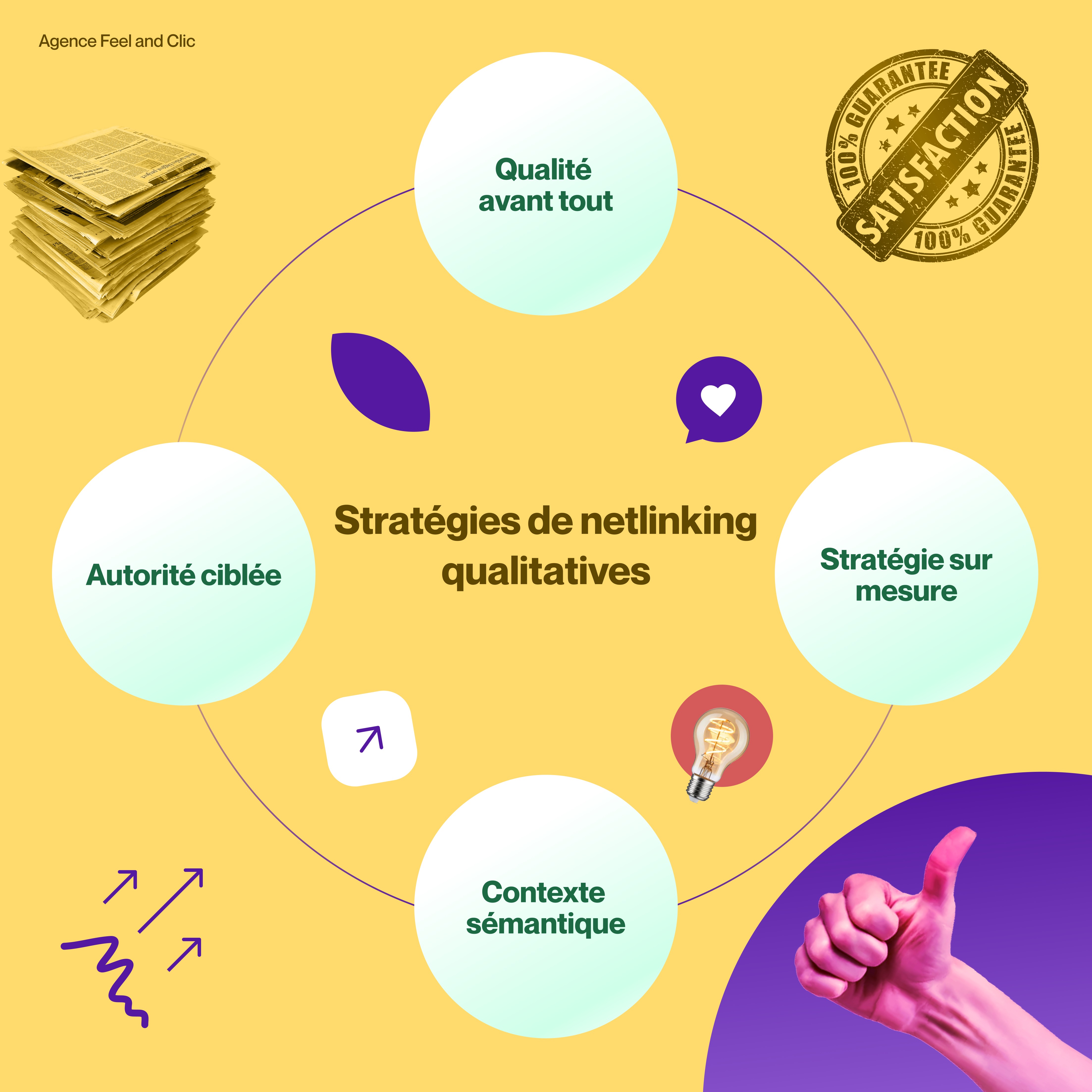Stratégies de Netlinking Qualitatives avec votre Agence SEO Paris