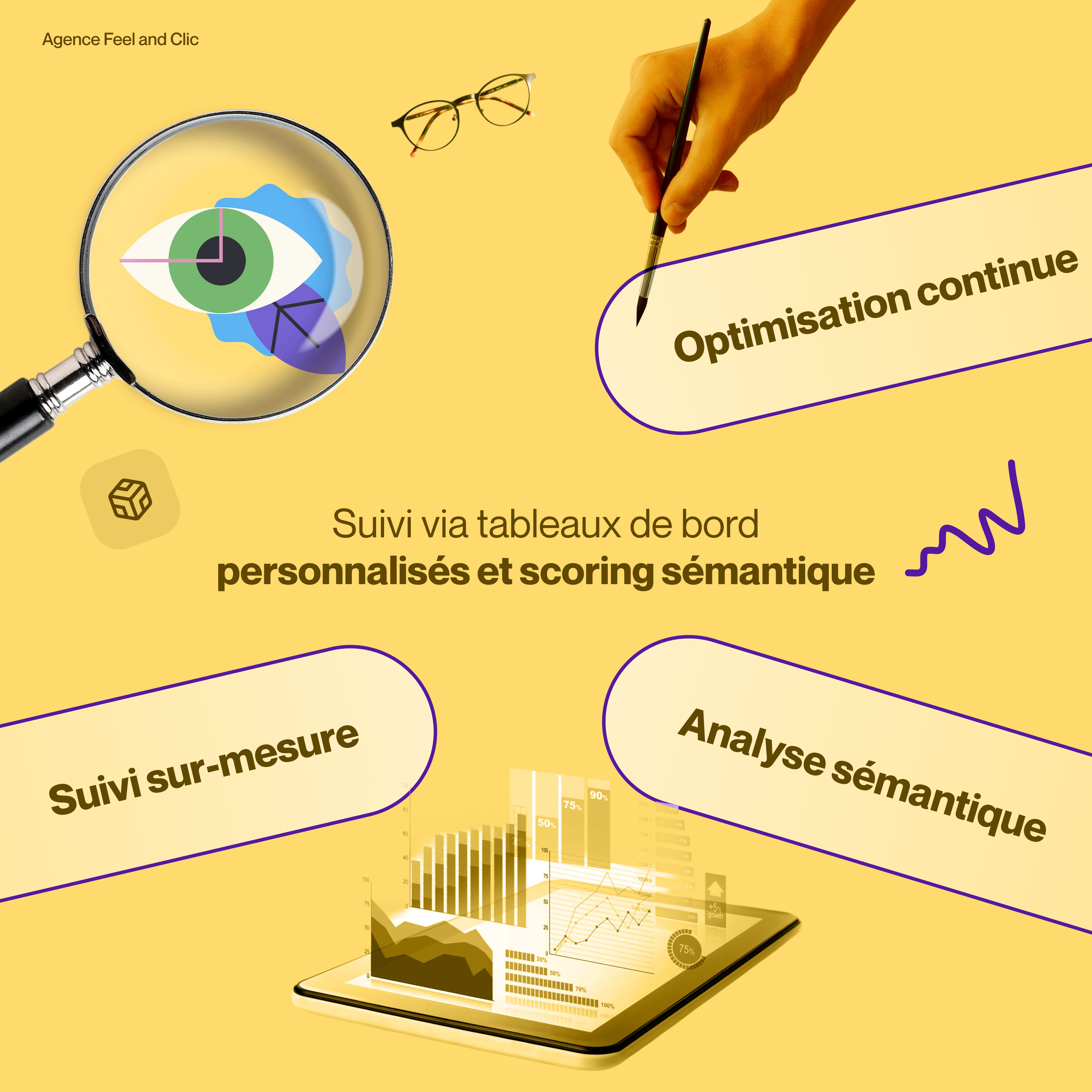 Suivi Personnalisé et Optimisation Continue par Agence SEO Paris