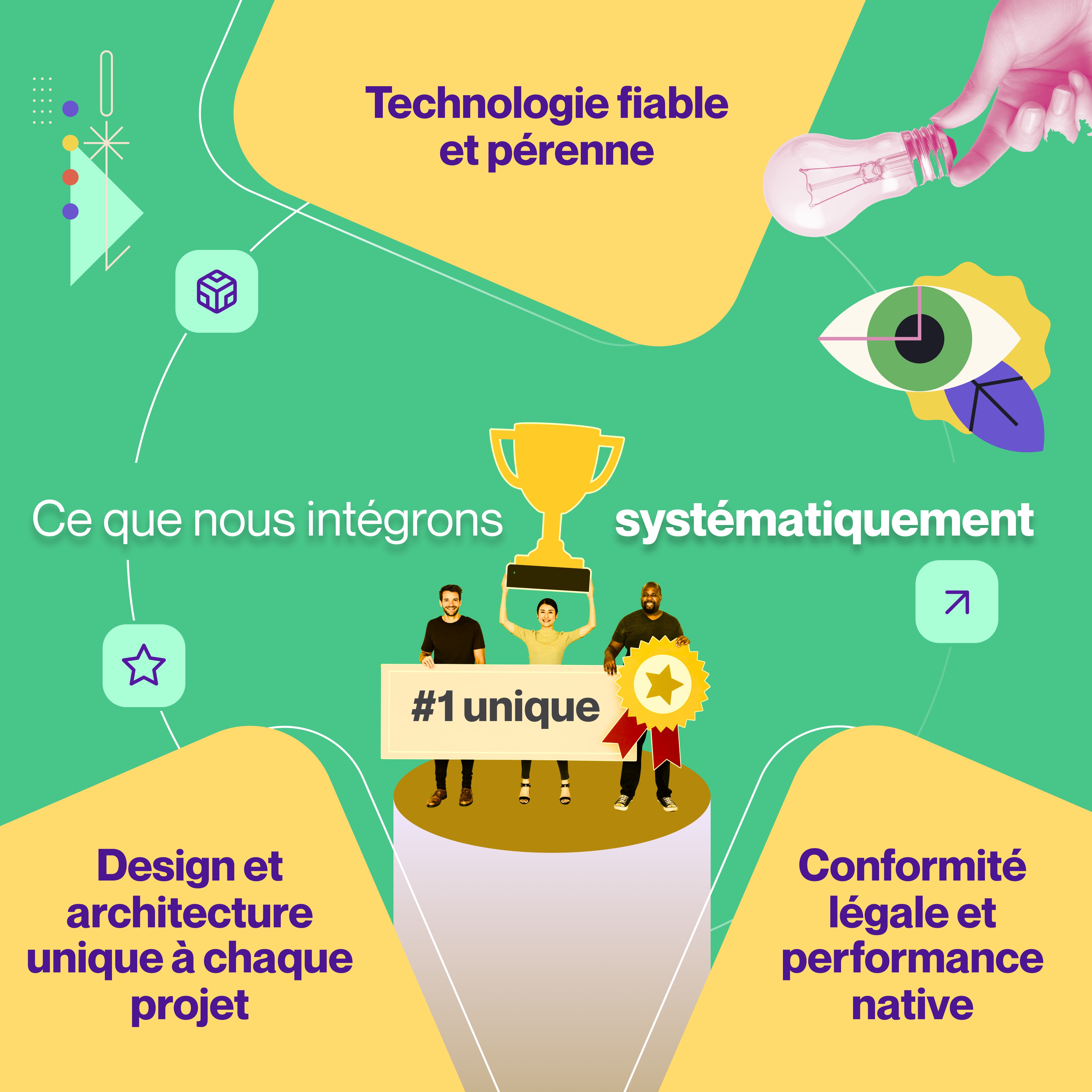 Ce que nous intégrons systématiquement Technologie Design et Conformité Découvrez les piliers de nos projets web : technologie fiable et pérenne, design et architecture uniques, et conformité légale avec performance native, intégrant systématiquement l'excellence pour des sites #1 uniques.