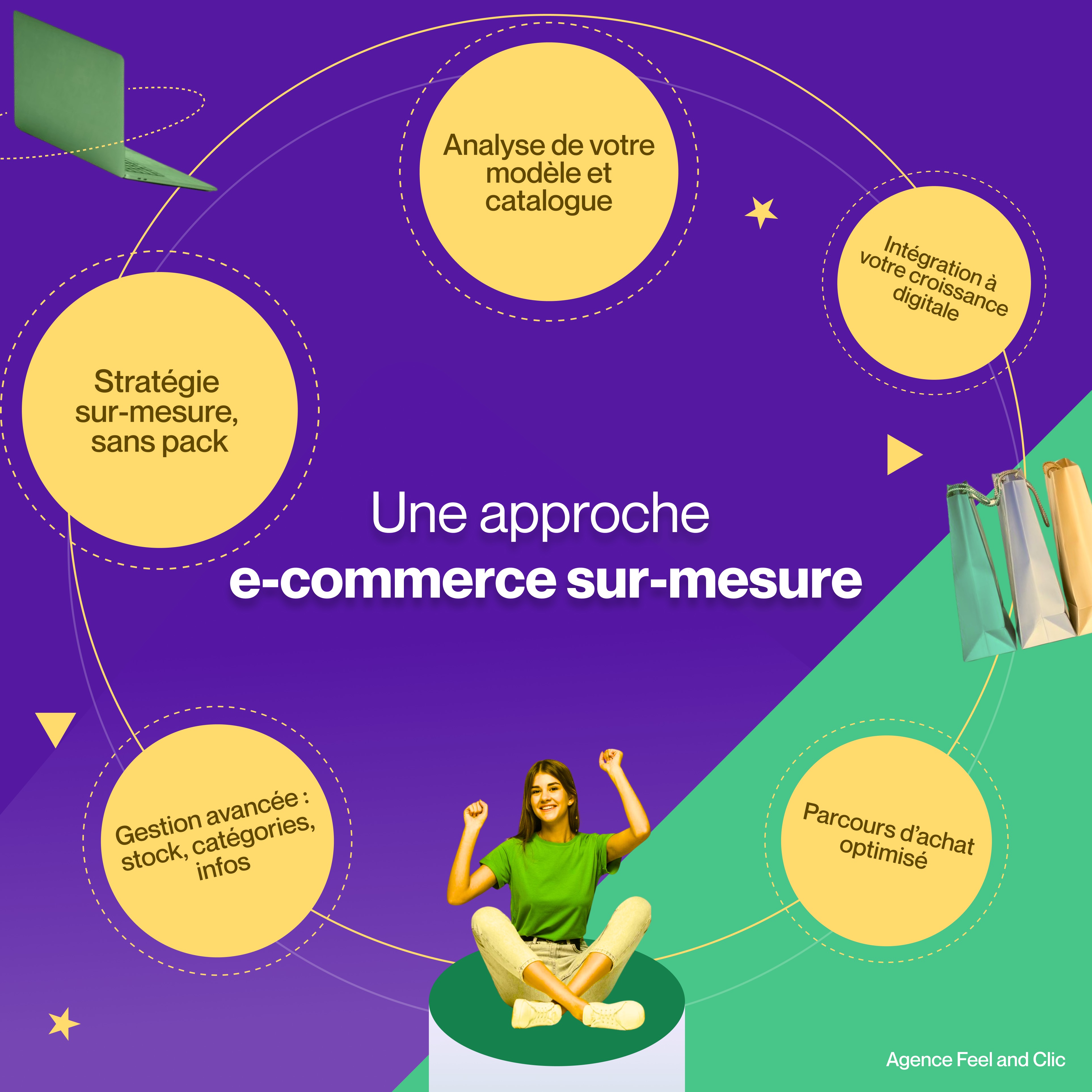 Une approche e-commerce sur-mesure Stratégie, Analyse et Parcours d'Achat Optimisé Adoptez une approche e-commerce sur-mesure : analyse de votre modèle et catalogue, stratégie personnalisée sans pack, intégration à votre croissance digitale, gestion avancée (stock, catégories), et parcours d'achat optimisé pour vos clients.
