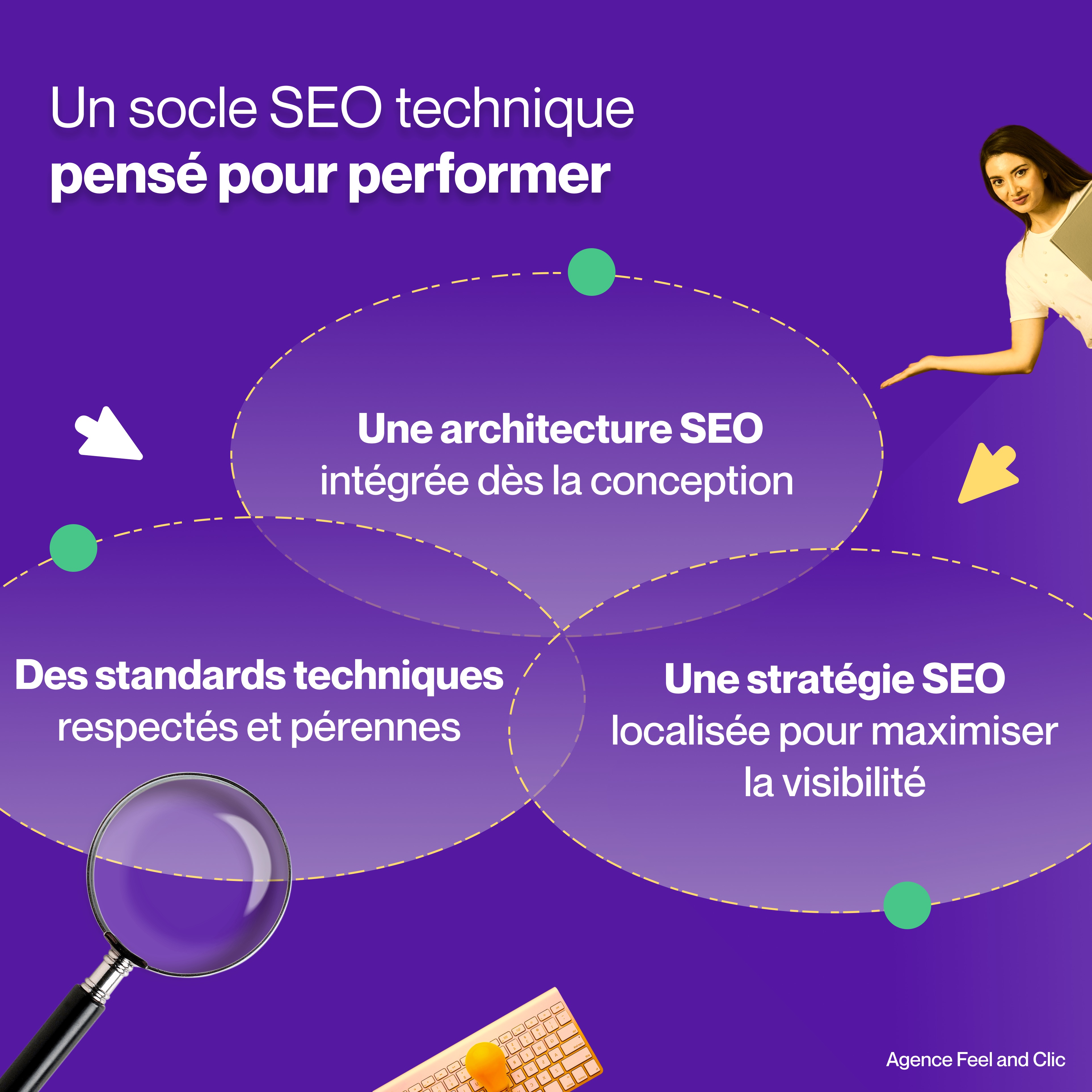 Un Socle SEO Technique Pensé pour Performer Architecture et Stratégie Localisée Optimisez votre référencement avec notre socle SEO technique performant : une architecture SEO intégrée dès la conception, des standards techniques respectés et pérennes, et une stratégie SEO localisée pour maximiser votre visibilité.
