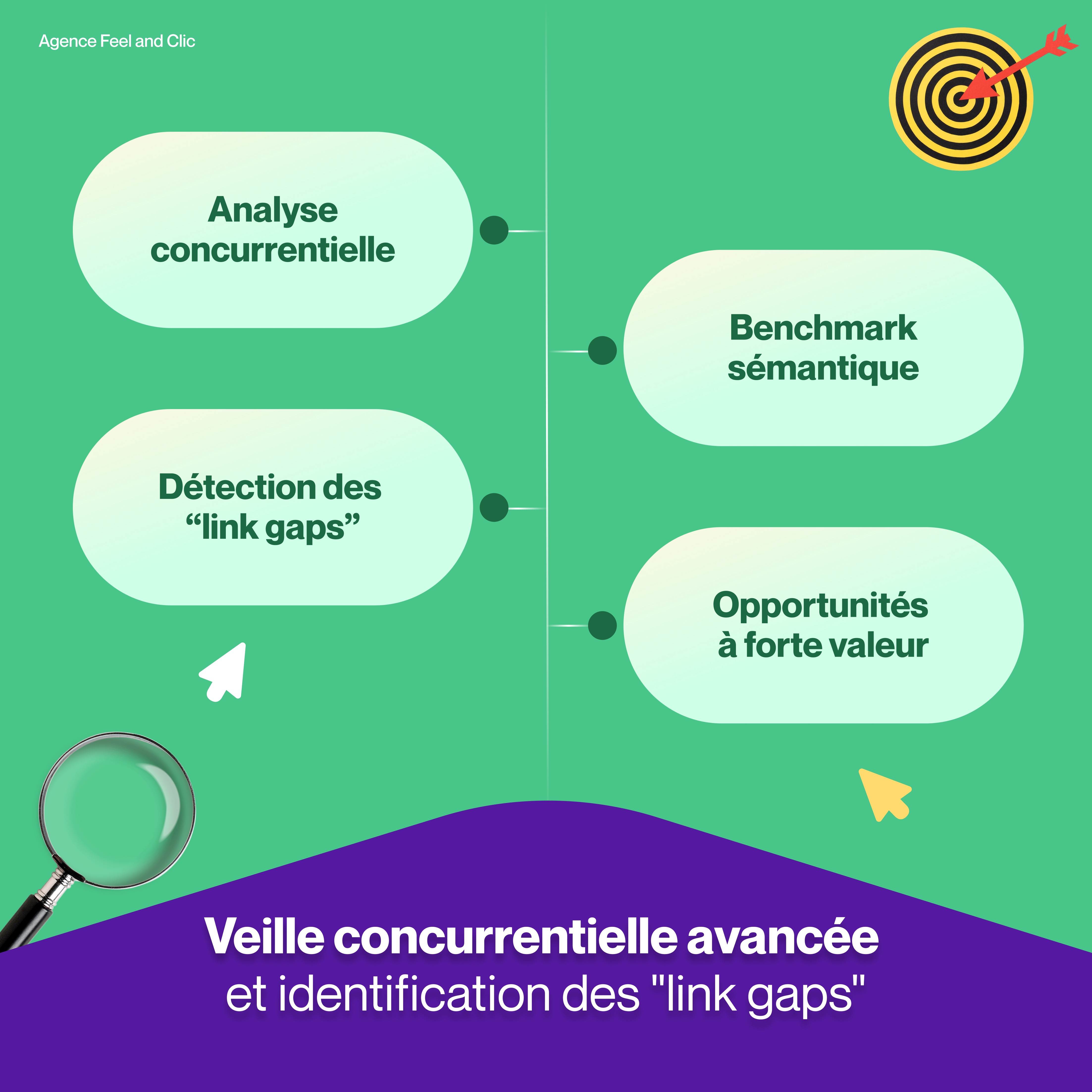 Netlinking Puissant Atteignez les Sommets de Google Devancez la concurrence grâce à une veille stratégique approfondie. Nous identifions les "link gaps" et les opportunités à forte valeur pour renforcer votre profil de liens et vous positionner en leader de votre secteur.