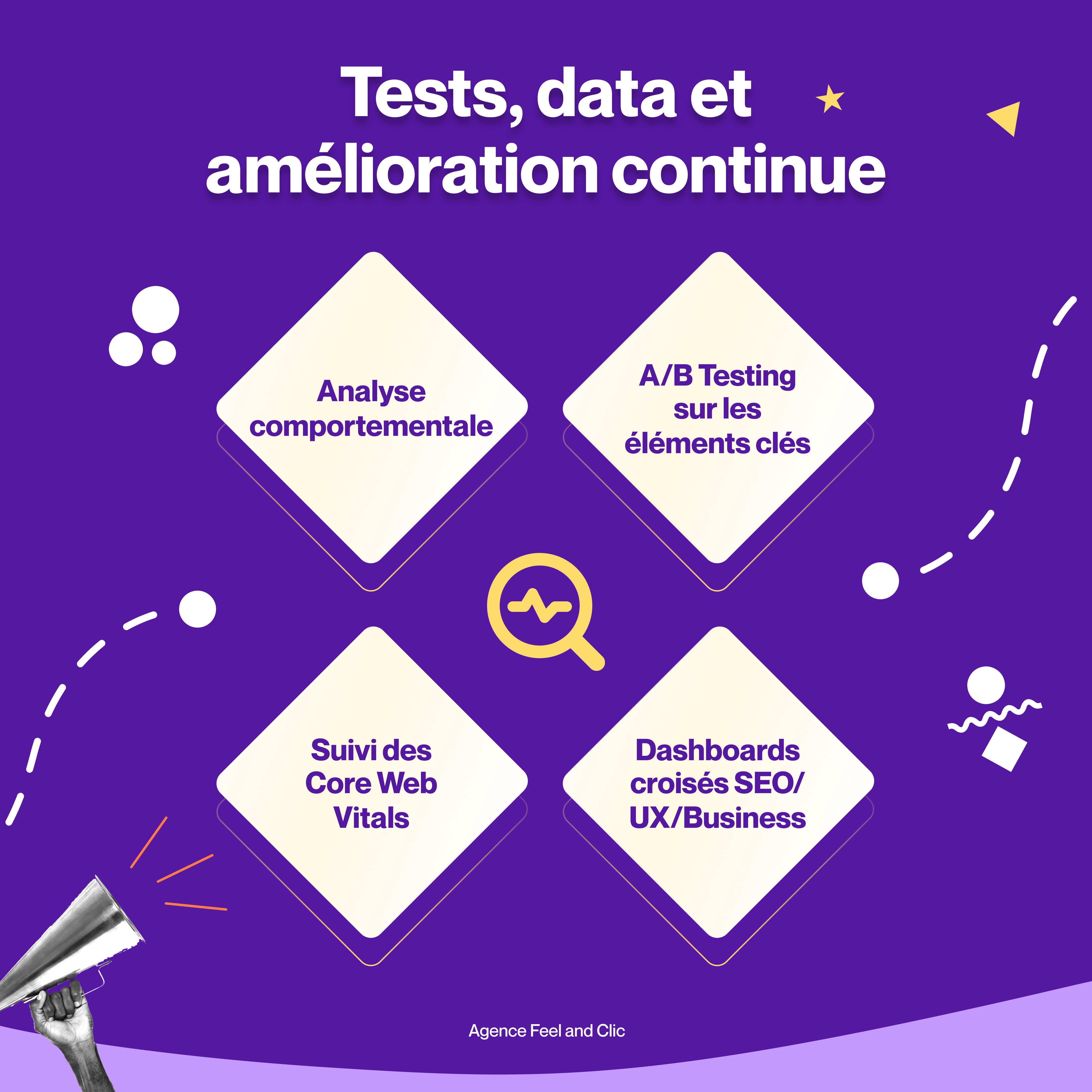 L'optimisation pour l'expérience utilisateur et le SEO la promesse de notre agence SXO Chez nous, le SXO est au cœur de notre stratégie. Nous fusionnons l'optimisation pour les moteurs de recherche (SEO) avec une expérience utilisateur (UX) irréprochable pour garantir non seulement que vous êtes trouvé, mais aussi que vos visiteurs restent et agissent