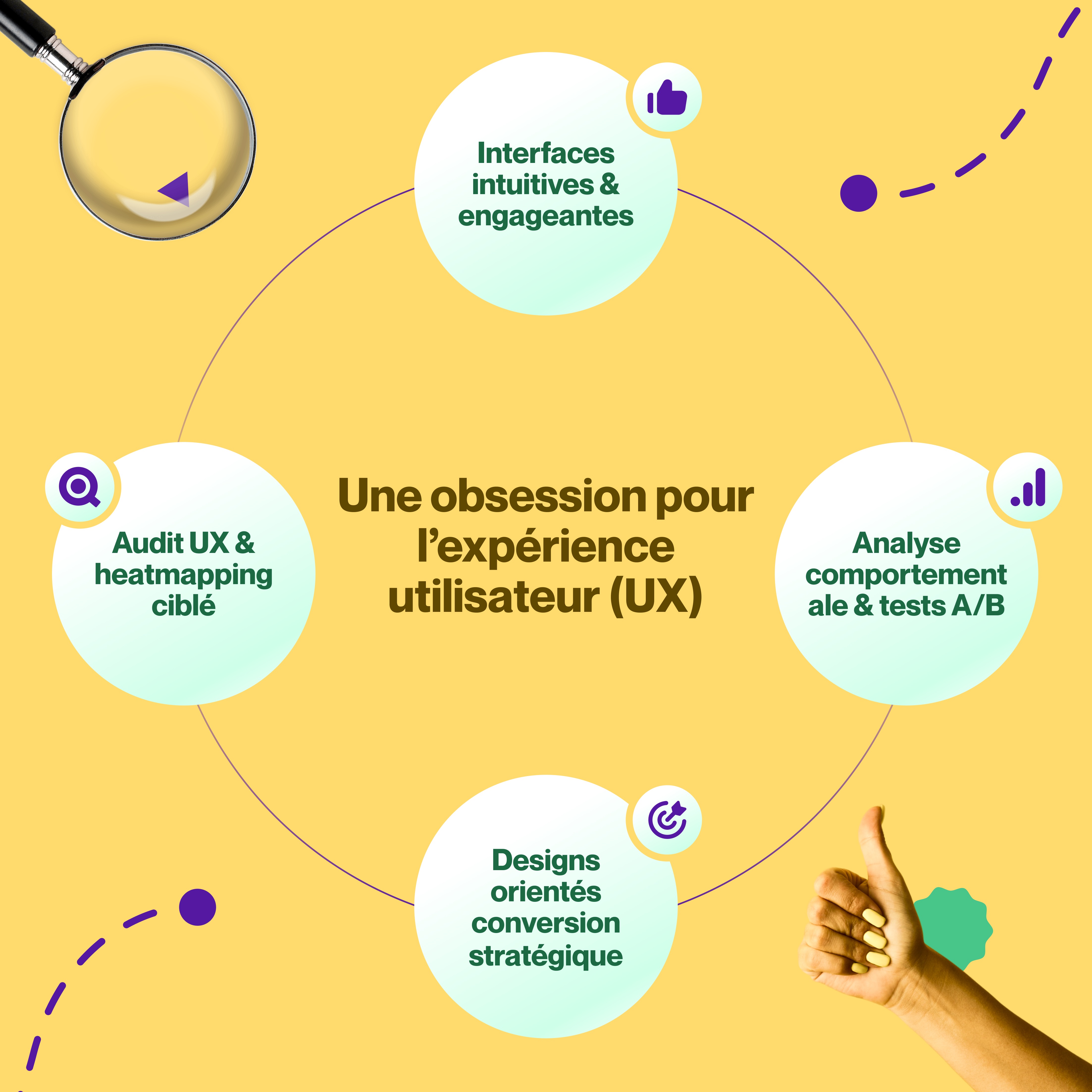 L'expérience utilisateur (UX) au cœur de notre processus de création site web Priorisez l'utilisateur final avec des interfaces intuitives et engageantes, un audit UX et du heatmapping ciblé, l'analyse comportementale et les tests A/B, ainsi que des designs orientés vers la conversion stratégique pour chaque projet de création de site web.