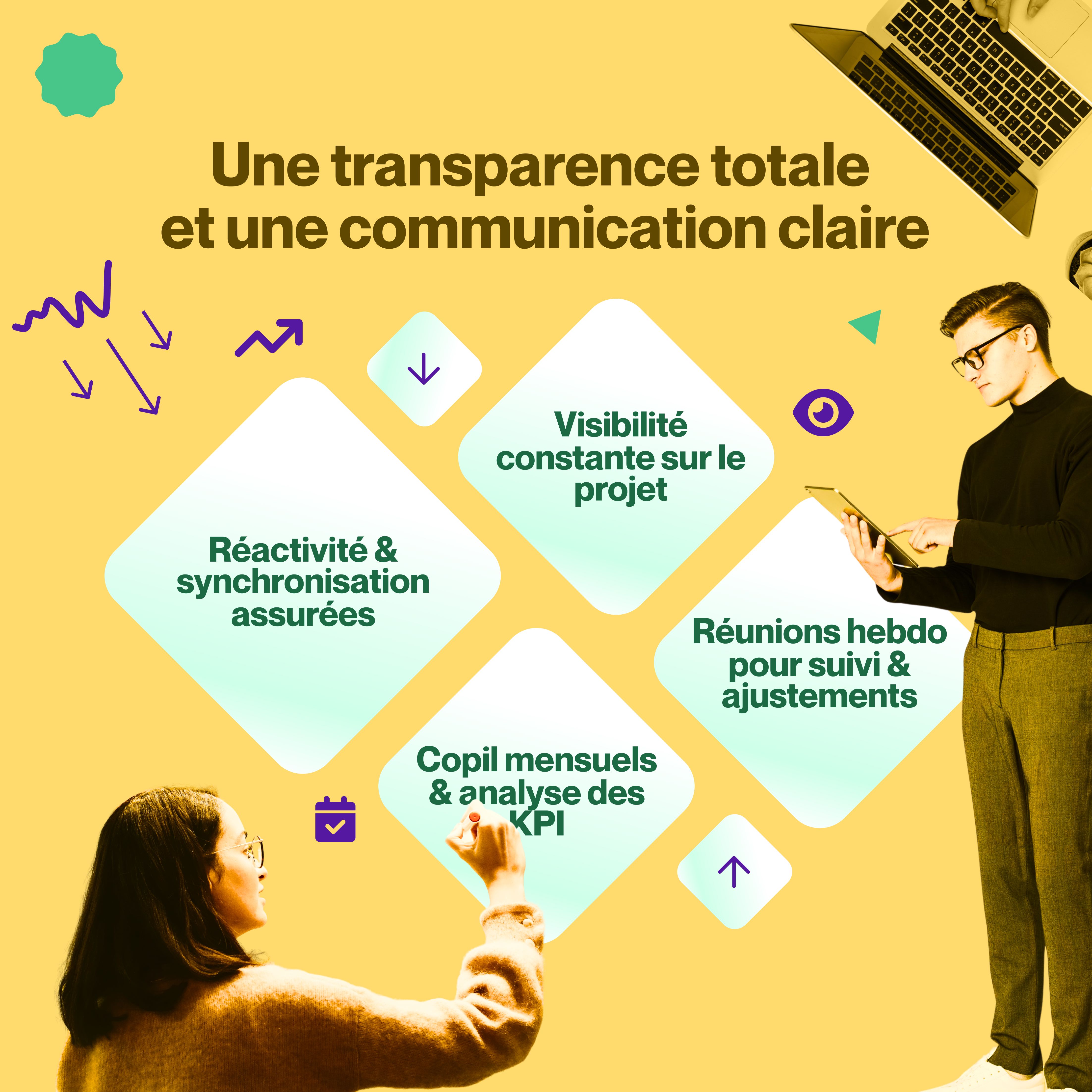 Transparence et communication claire pendant la création de votre site web Collaborez en toute sérénité grâce à une visibilité constante sur le projet, une réactivité et une synchronisation assurées, des réunions hebdomadaires pour le suivi et les ajustements, et un copil mensuel avec analyse des KPI, tout au long de la création de site web.