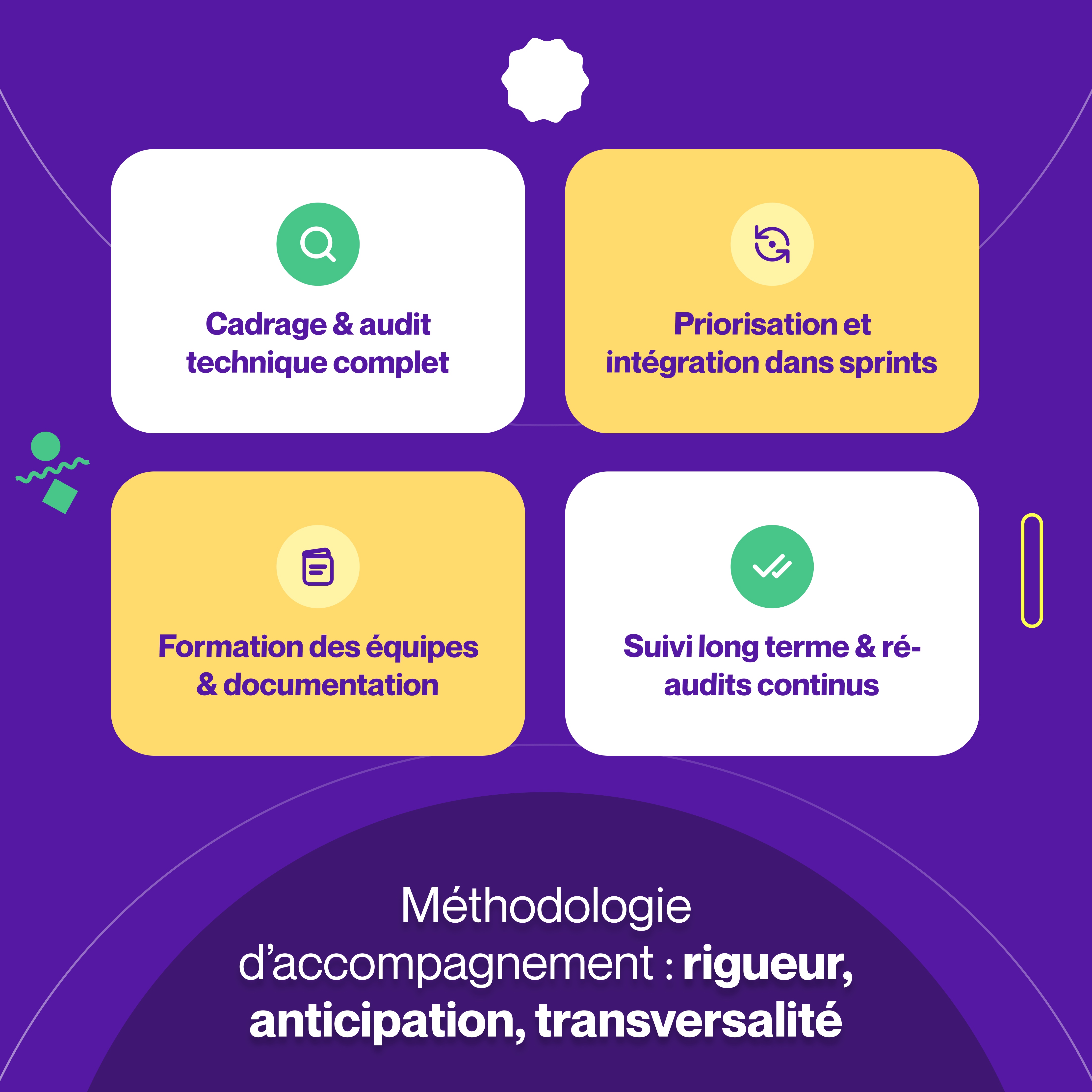 Agence accessibilité numérique Méthodologie d'accompagnement rigoureuse Notre Agence accessibilité numérique propose une méthodologie d'accompagnement complète, incluant audit, priorisation, formation des équipes et suivi continu pour une accessibilité durable.