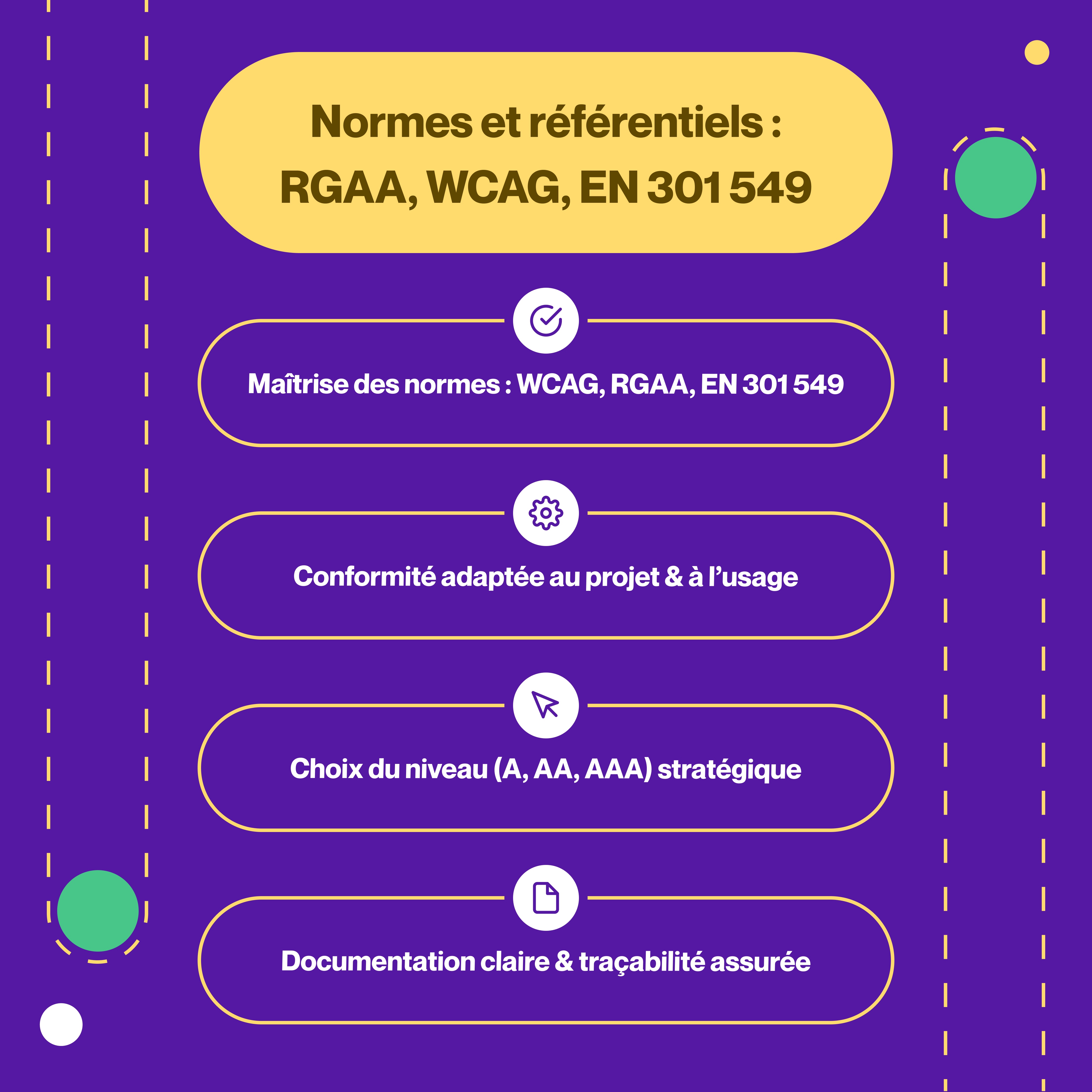 Agence accessibilité numérique Maîtrise des normes et référentiels Faites confiance à notre Agence accessibilité numérique pour la maîtrise des normes RGAA, WCAG et EN 301 549, avec une documentation claire et une traçabilité assurée.