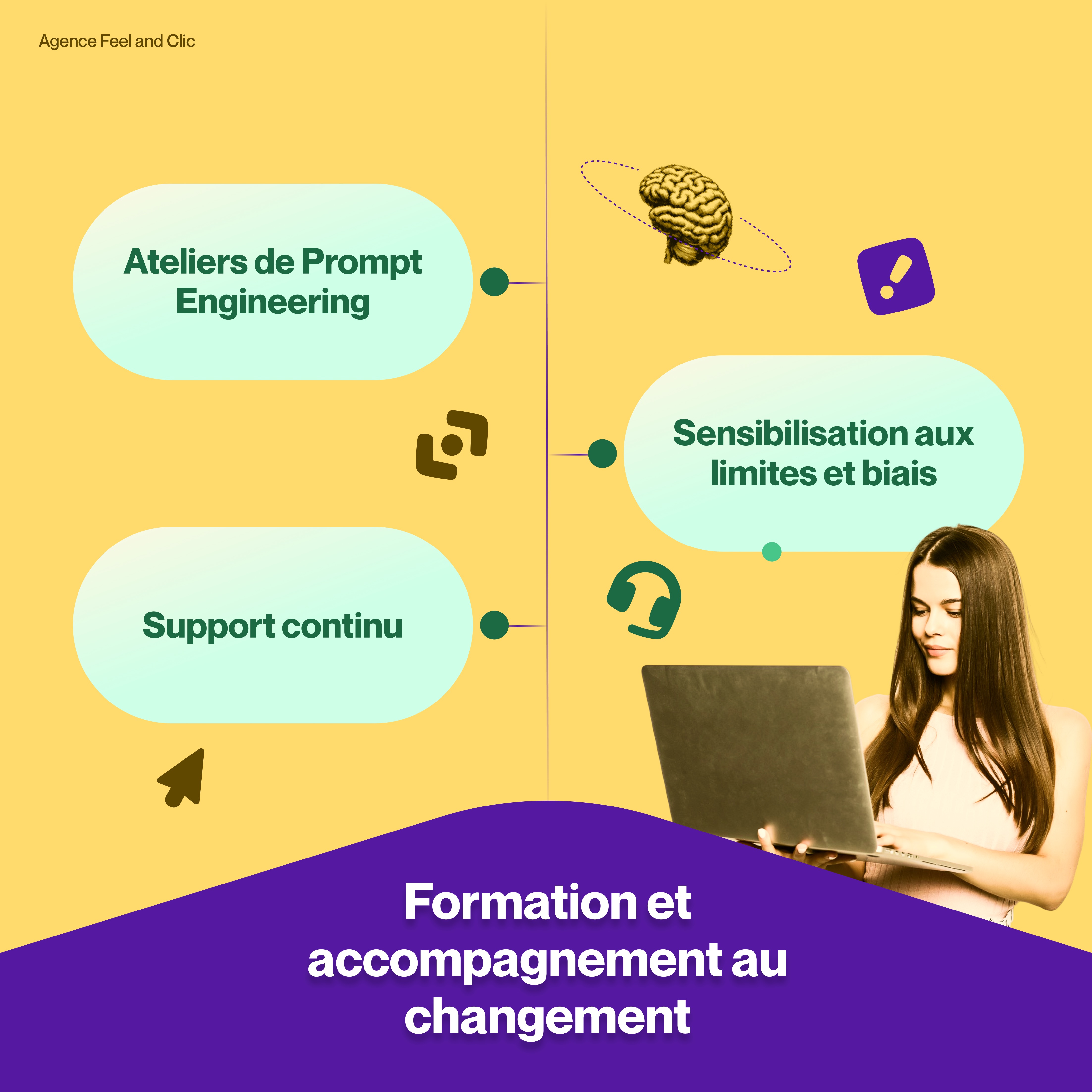Formation et accompagnement au changement par Feel and clic agence LLM