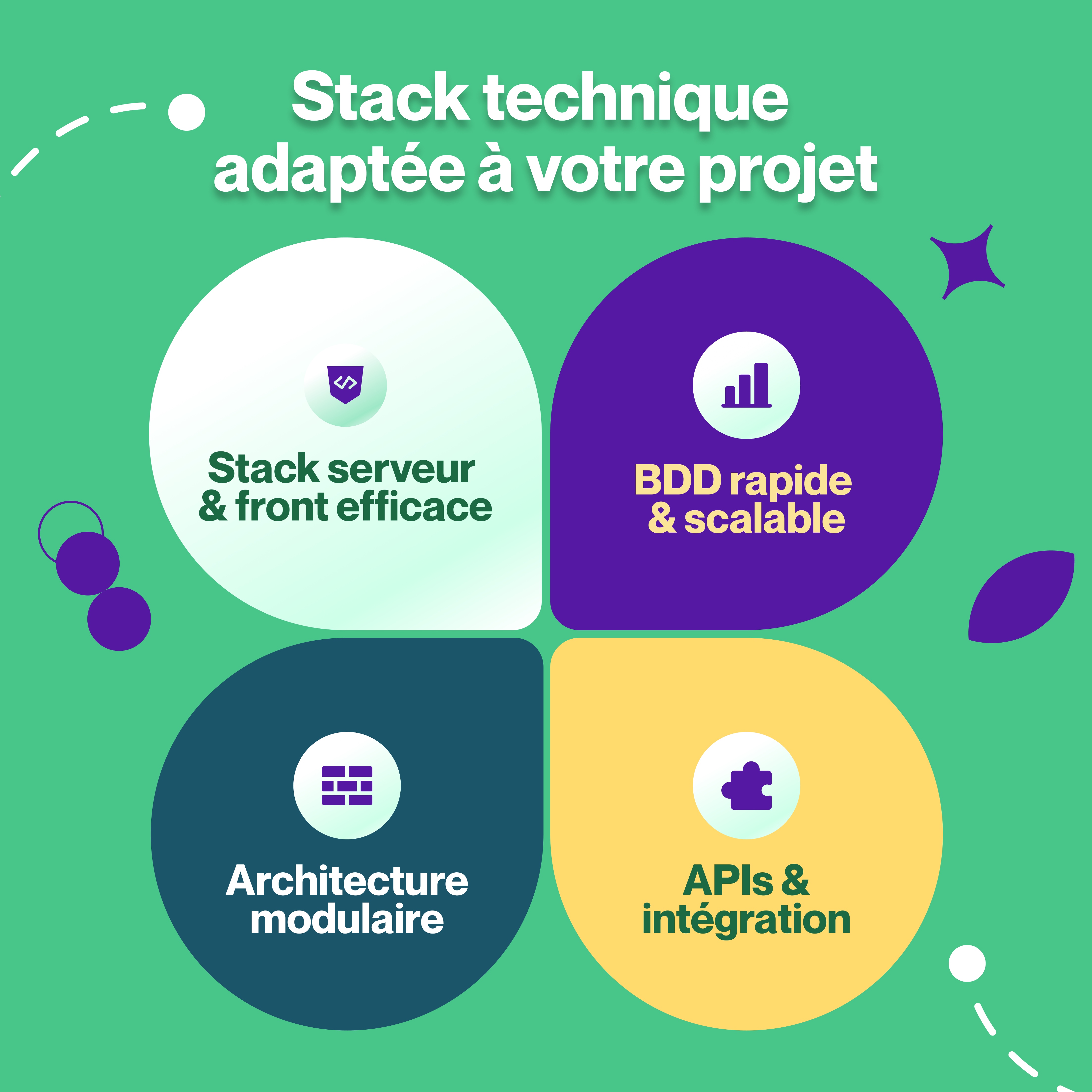 Découvrez l'architecture technique sur mesure de notre entreprise de développement informatique et agence LLM : stack serveur et front efficace, bases de données rapides et scalables, architecture modulaire et intégrations API fluides